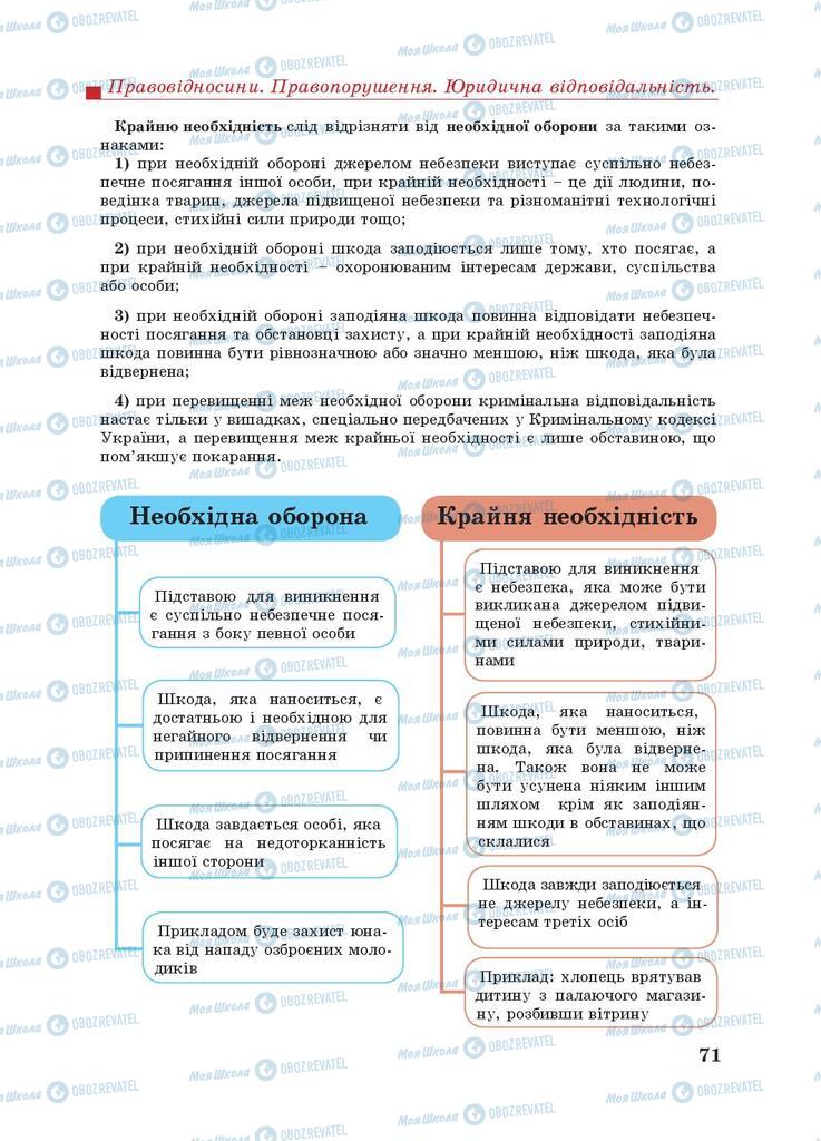 Учебники Правоведение 9 класс страница 71