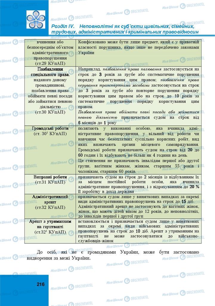 Підручники Правознавство 9 клас сторінка 216