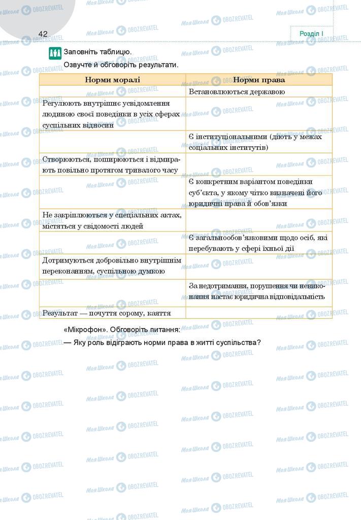 Підручники Правознавство 9 клас сторінка 42