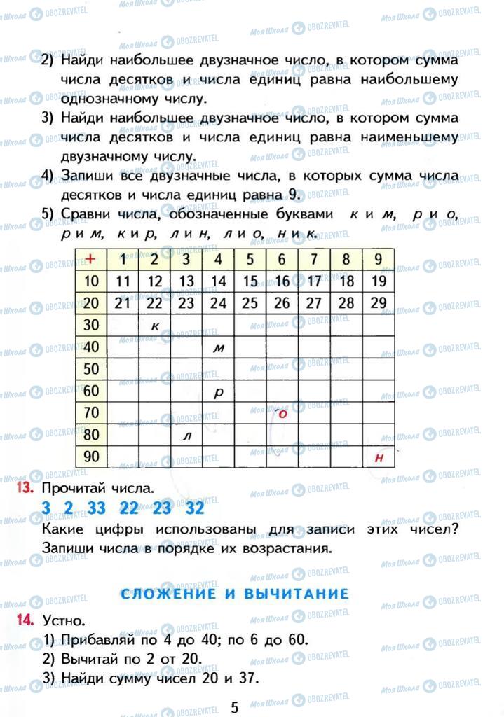 Підручники Математика 3 клас сторінка 5