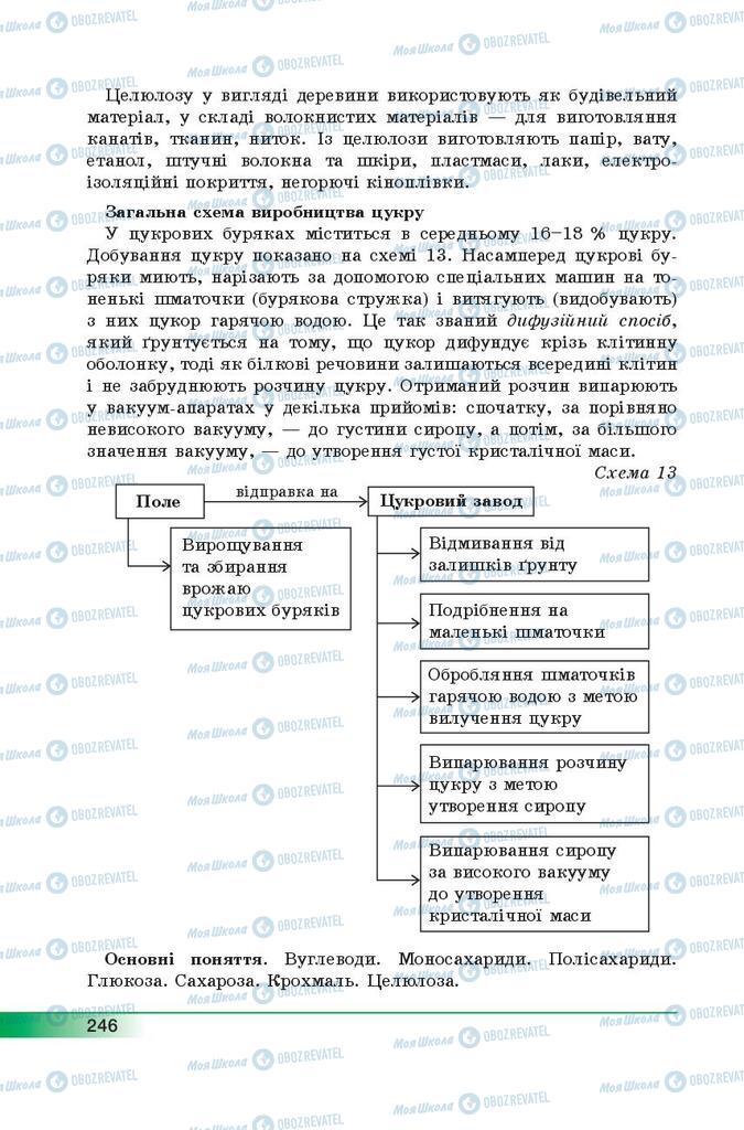 Учебники Химия 9 класс страница 246