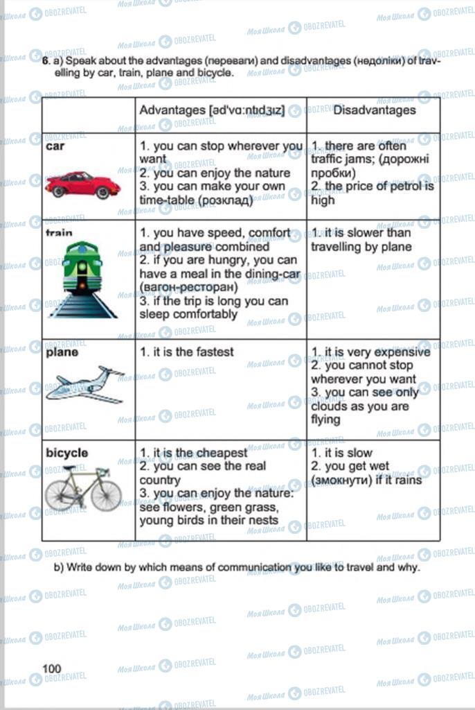 Підручники Англійська мова 4 клас сторінка 100