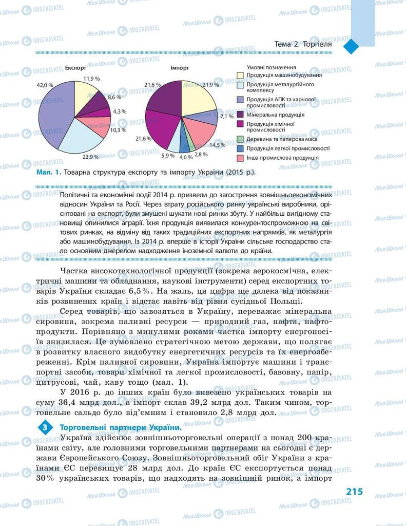 Підручники Географія 9 клас сторінка 215