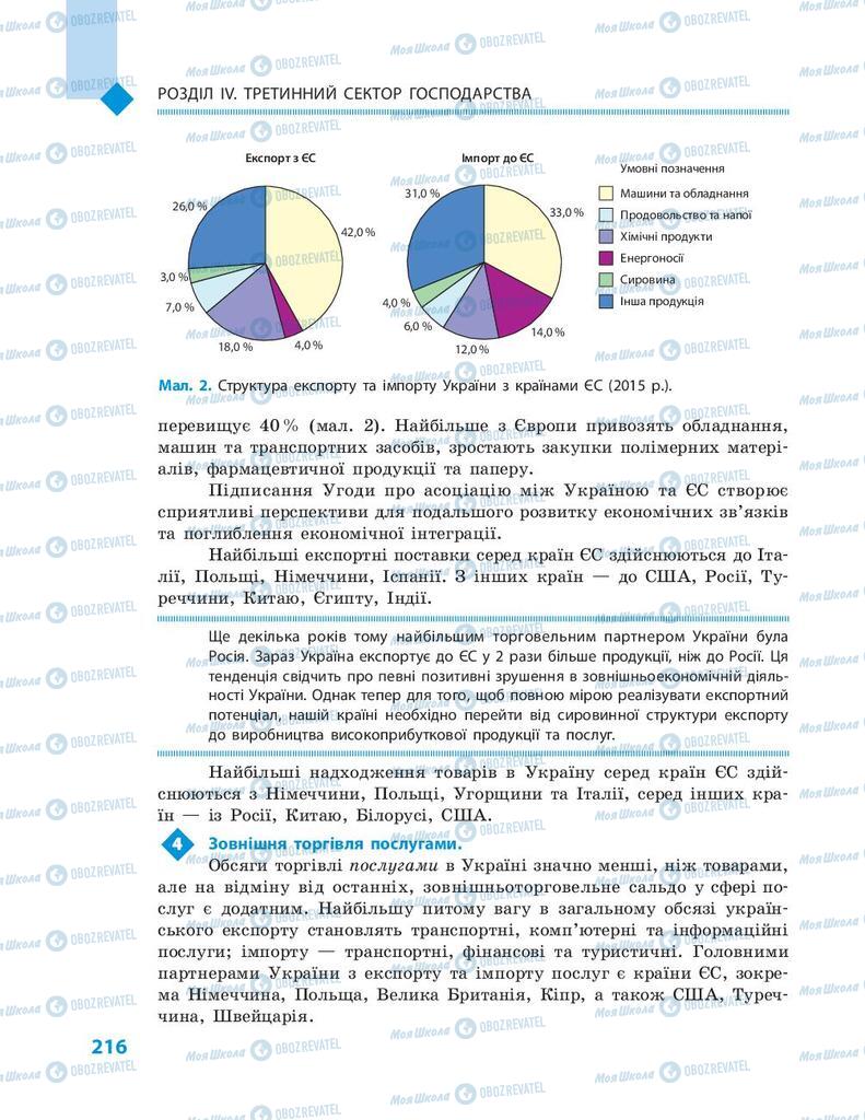 Підручники Географія 9 клас сторінка 216