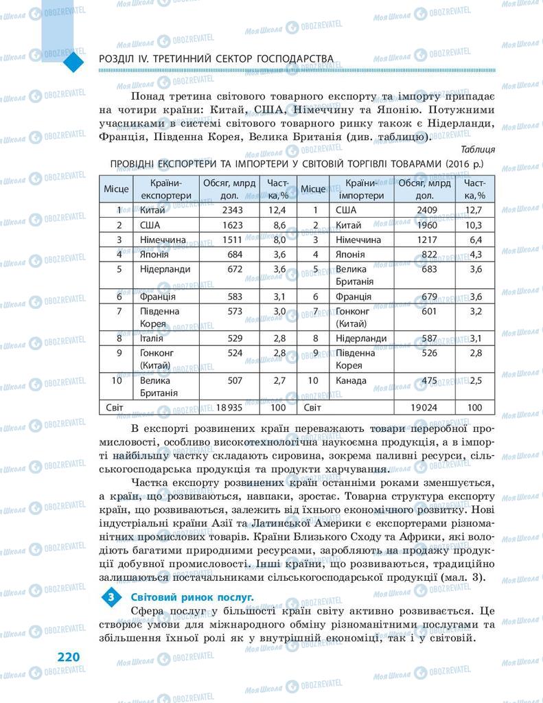 Учебники География 9 класс страница 220