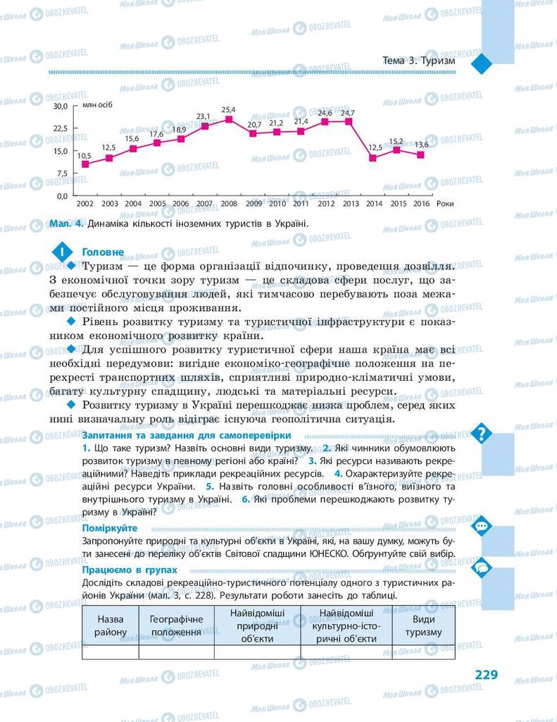 Підручники Географія 9 клас сторінка 229