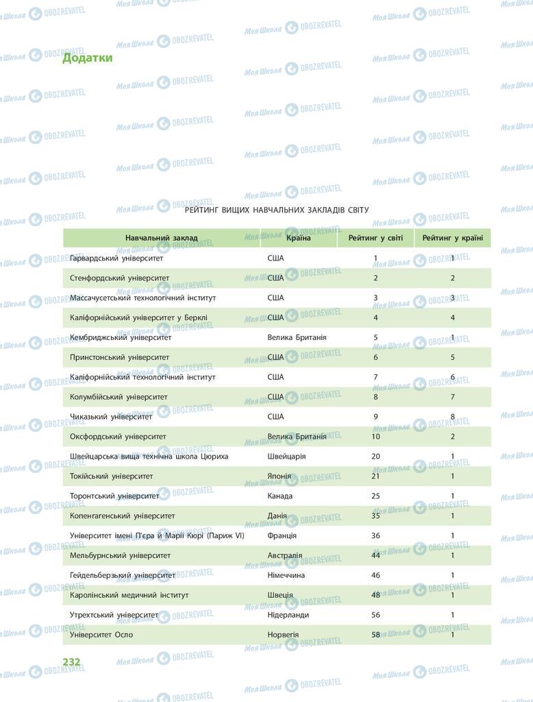 Підручники Географія 9 клас сторінка  232
