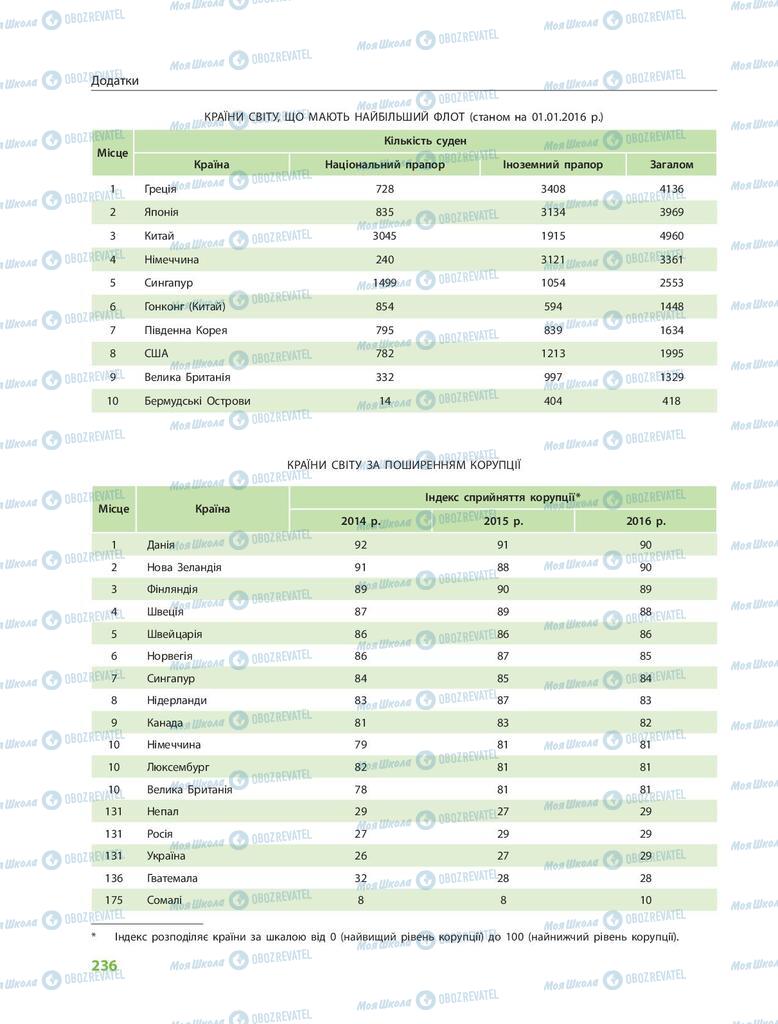 Підручники Географія 9 клас сторінка 236