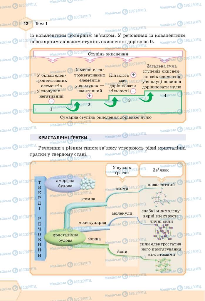 Учебники Химия 9 класс страница 12