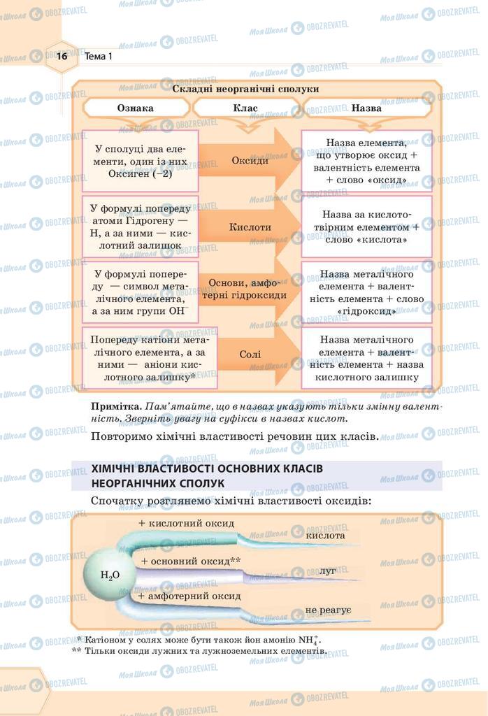 Підручники Хімія 9 клас сторінка 16