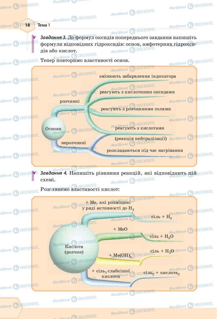 Учебники Химия 9 класс страница 18