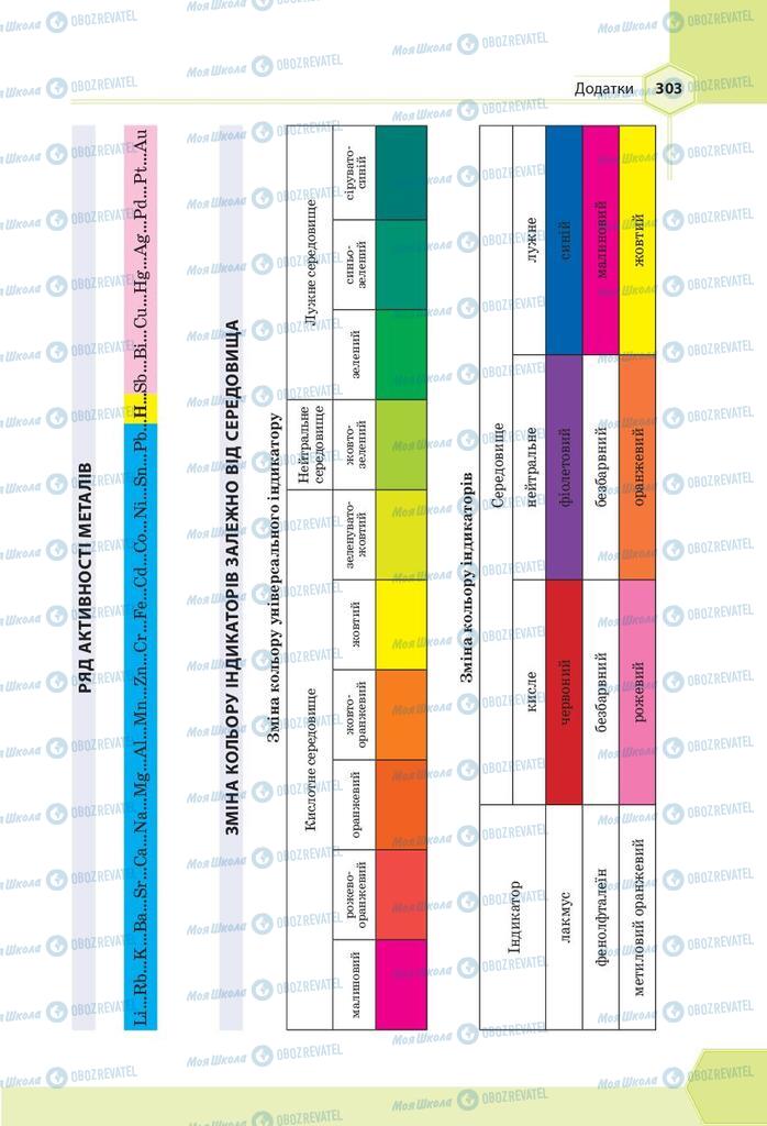Учебники Химия 9 класс страница 303