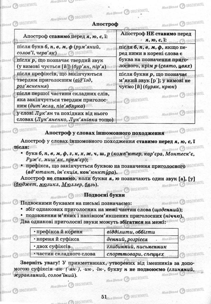Учебники Укр мова 9 класс страница 51