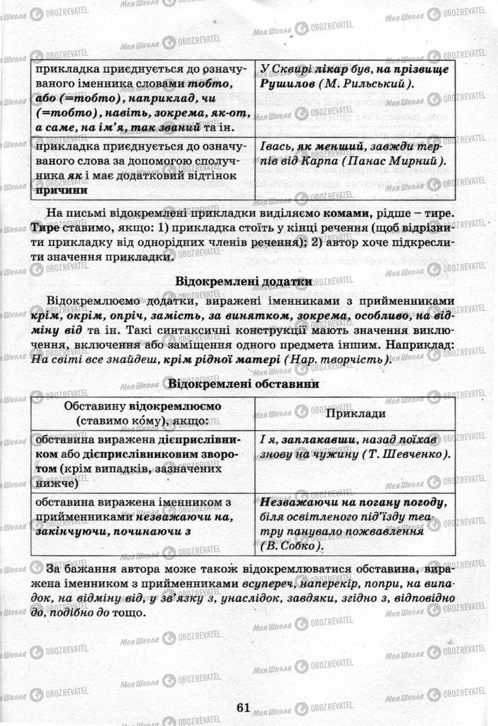 Підручники Українська мова 9 клас сторінка 61