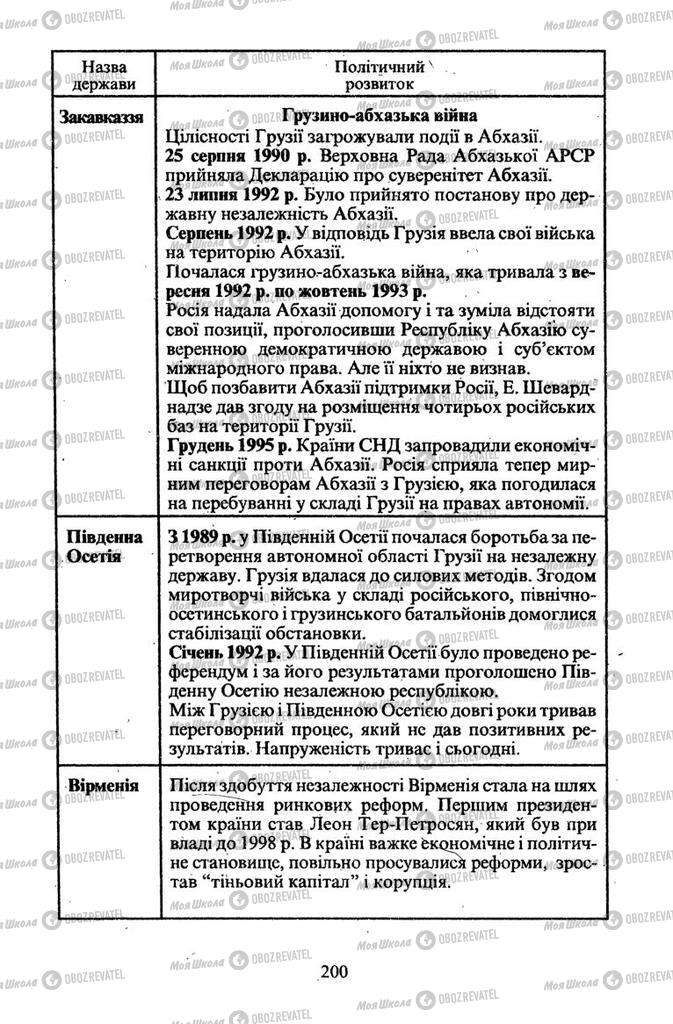 Підручники Всесвітня історія 11 клас сторінка 200