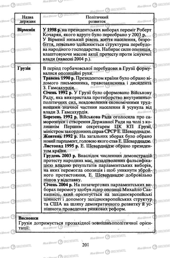 Підручники Всесвітня історія 11 клас сторінка 201