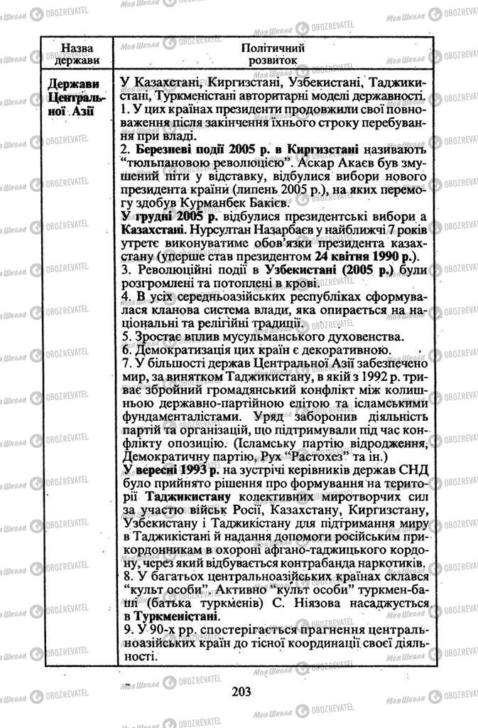 Підручники Всесвітня історія 11 клас сторінка 203