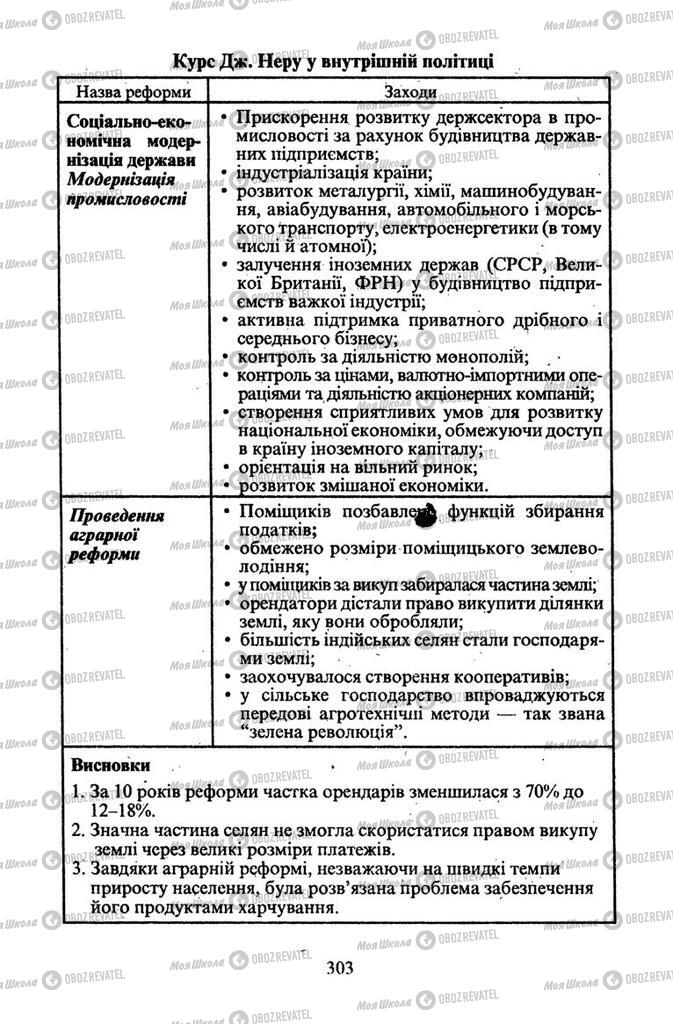 Підручники Всесвітня історія 11 клас сторінка 303