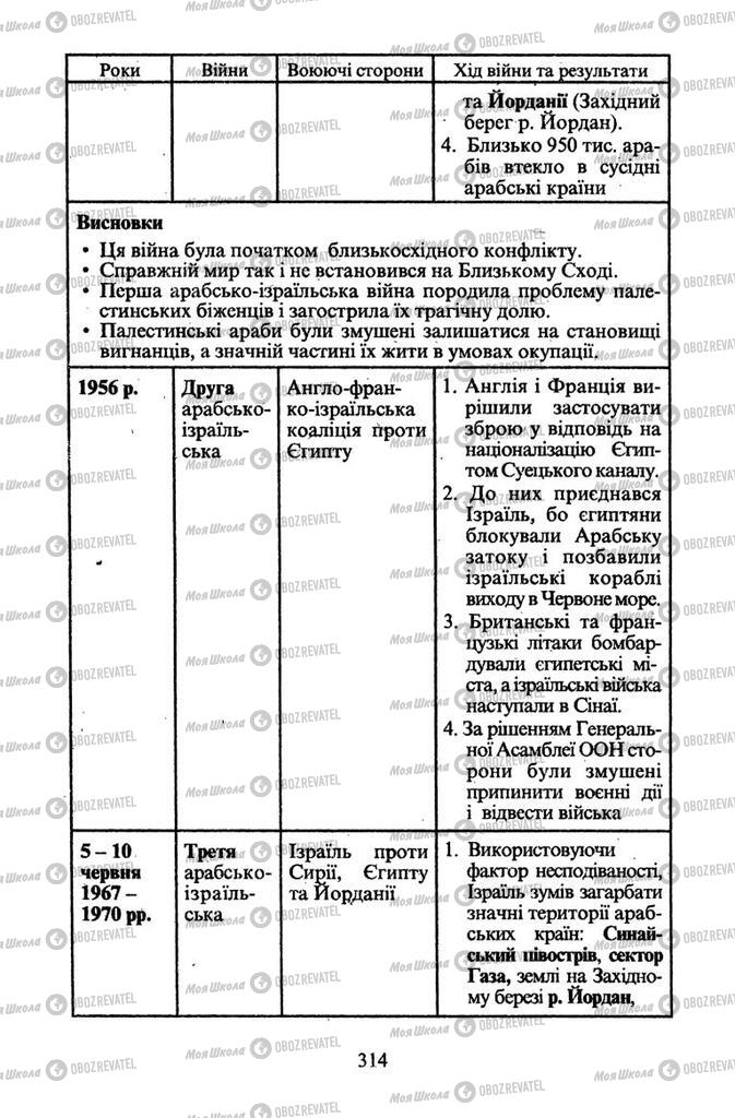 Підручники Всесвітня історія 11 клас сторінка 314