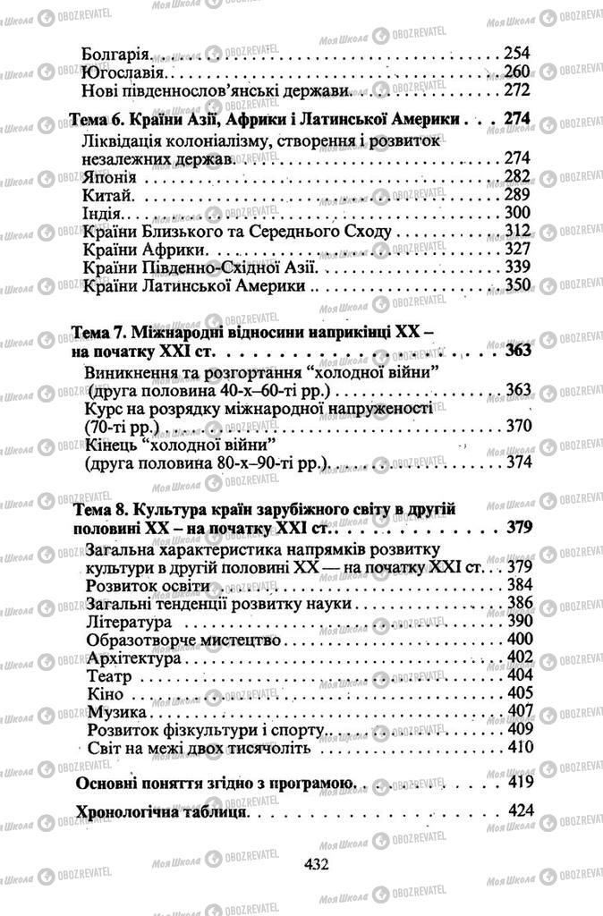 Підручники Всесвітня історія 11 клас сторінка 432