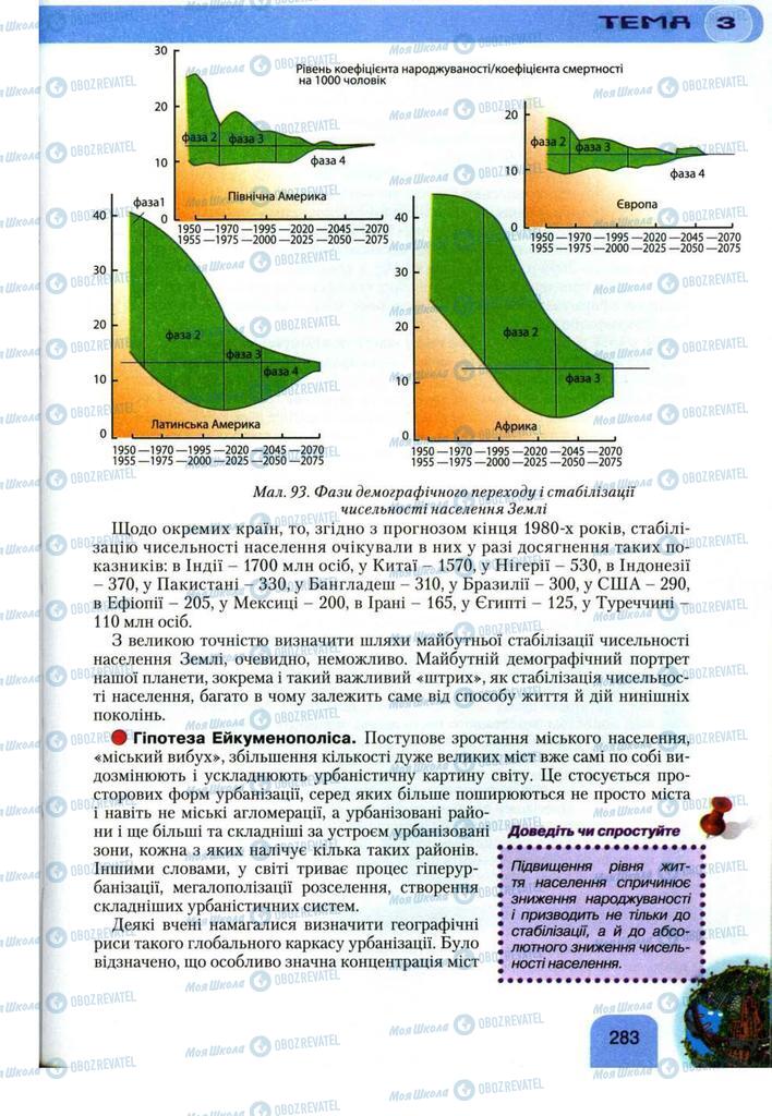 Підручники Географія 11 клас сторінка 283