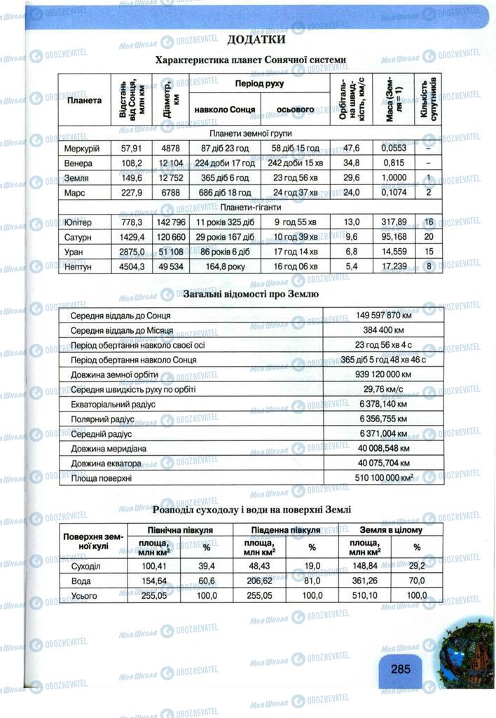 Учебники География 11 класс страница 285