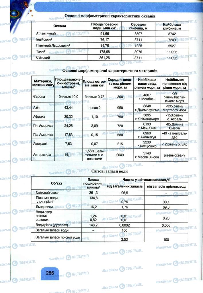 Підручники Географія 11 клас сторінка 286