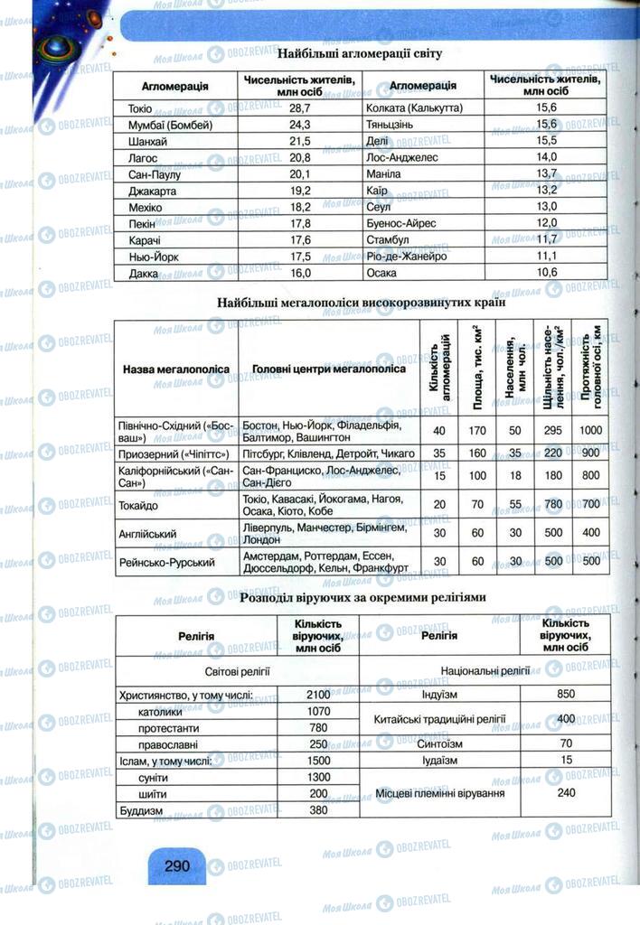 Підручники Географія 11 клас сторінка 290