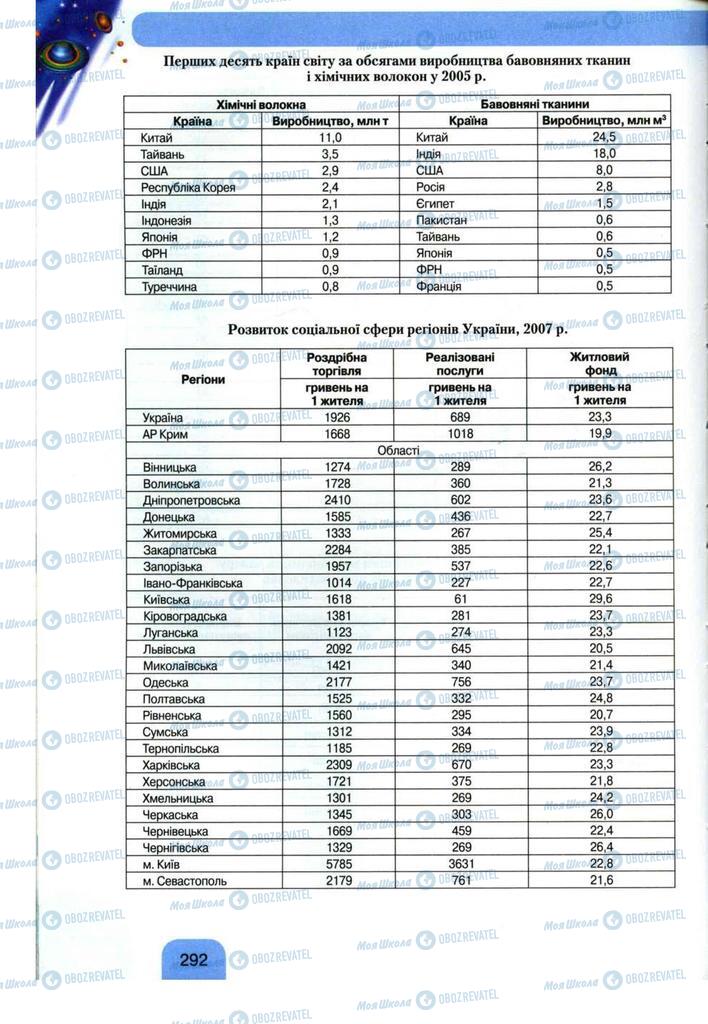 Підручники Географія 11 клас сторінка 292