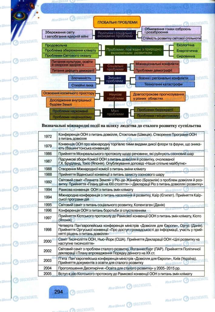 Учебники География 11 класс страница 294