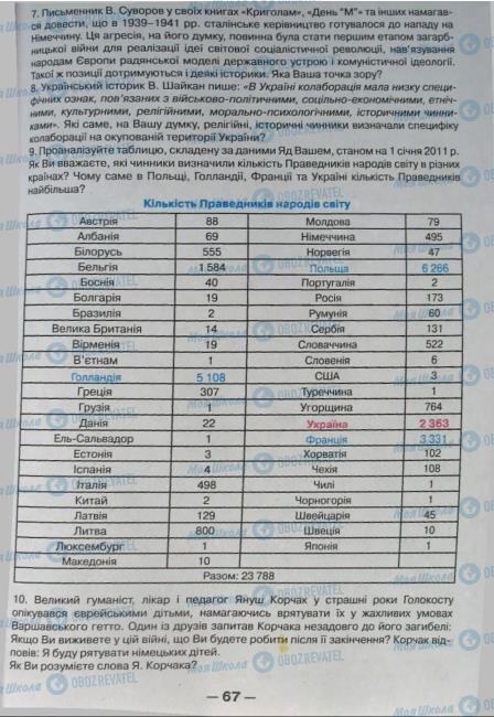 Підручники Всесвітня історія 11 клас сторінка 67