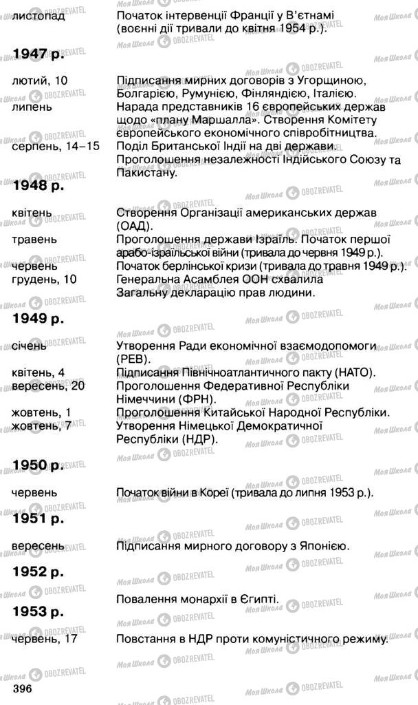 Підручники Всесвітня історія 11 клас сторінка 396