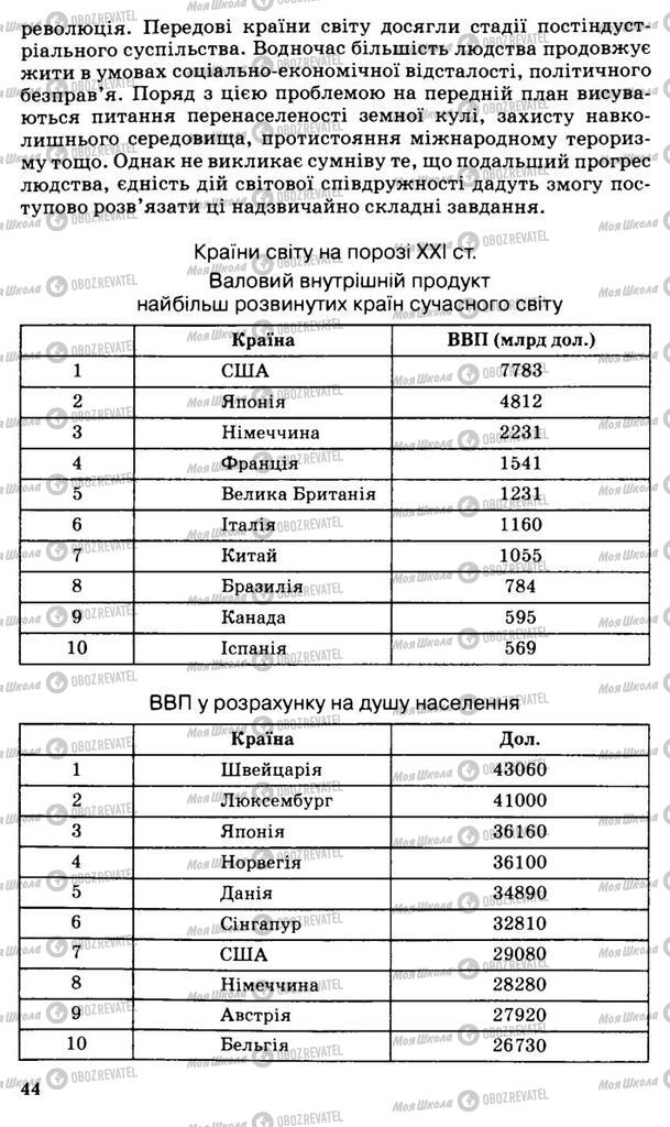 Підручники Всесвітня історія 11 клас сторінка 44