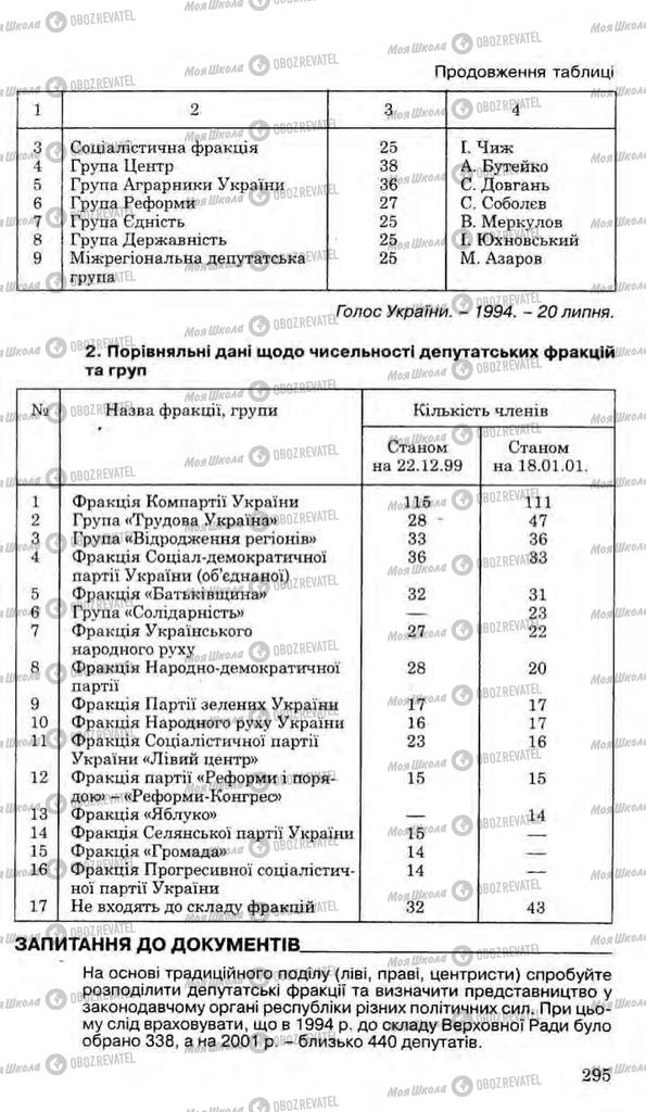 Підручники Історія України 11 клас сторінка 295