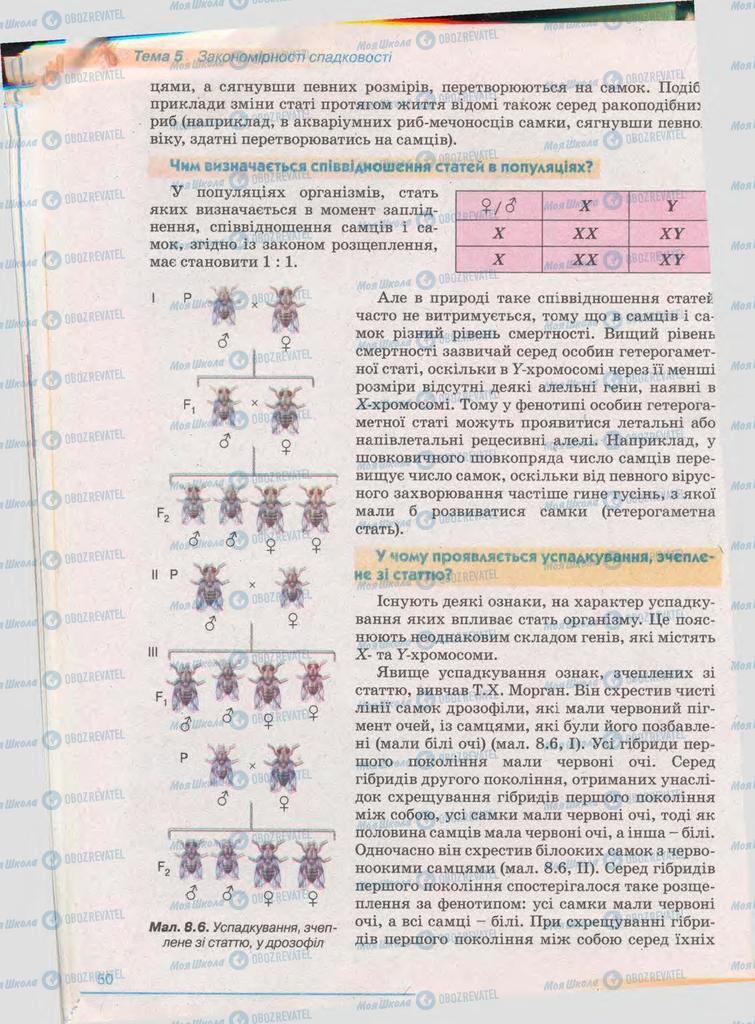 Підручники Біологія 11 клас сторінка 50