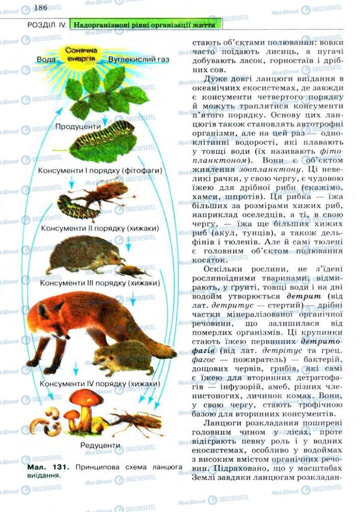 Підручники Біологія 11 клас сторінка 186