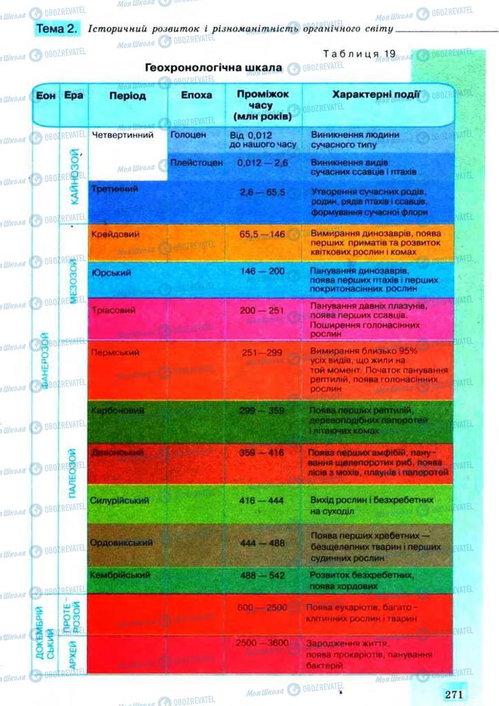 Учебники Биология 11 класс страница 271