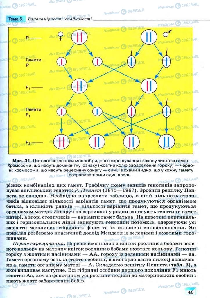 Підручники Біологія 11 клас сторінка 43