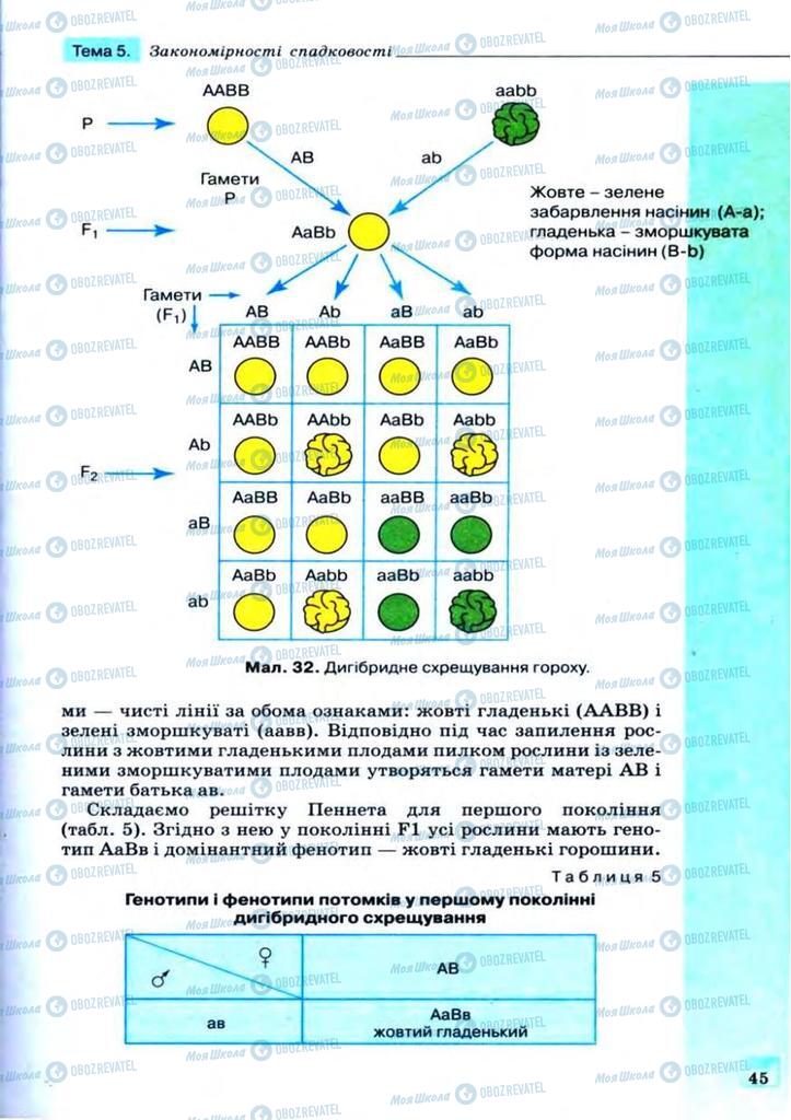 Підручники Біологія 11 клас сторінка 45