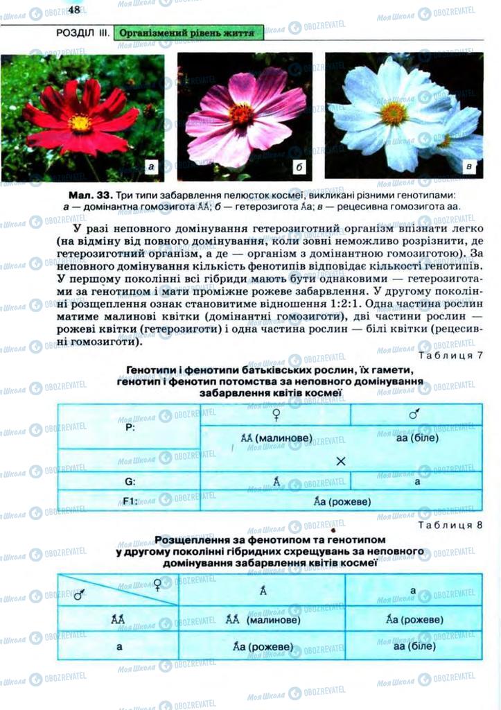 Підручники Біологія 11 клас сторінка 48