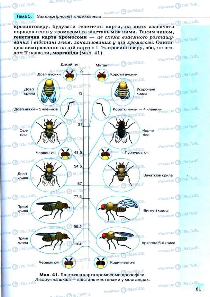 Учебники Биология 11 класс страница 61