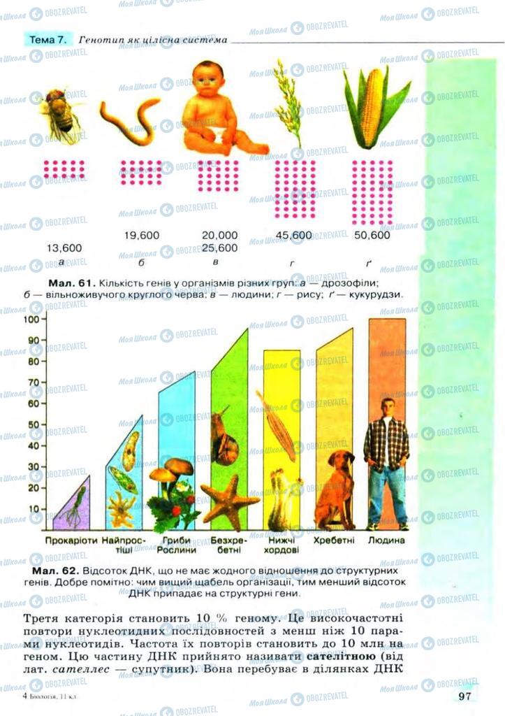 Учебники Биология 11 класс страница 97