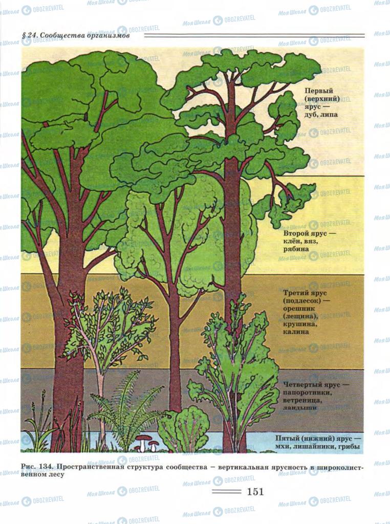 Учебники Биология 11 класс страница 151