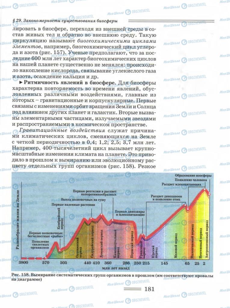 Підручники Біологія 11 клас сторінка 181