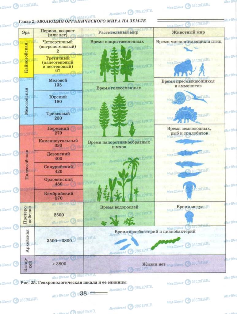 Учебники Биология 11 класс страница 38