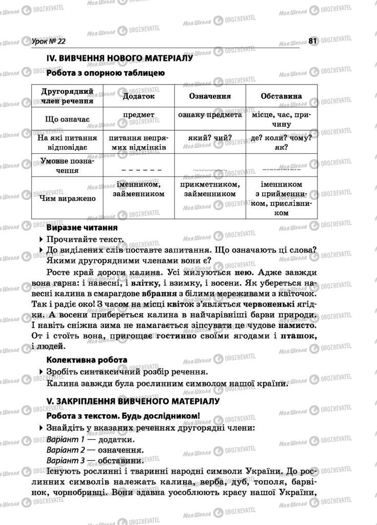 Підручники Українська мова 5 клас сторінка  81
