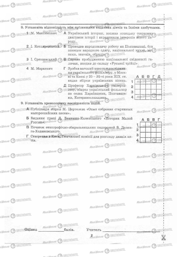 Підручники Історія України 9 клас сторінка  2