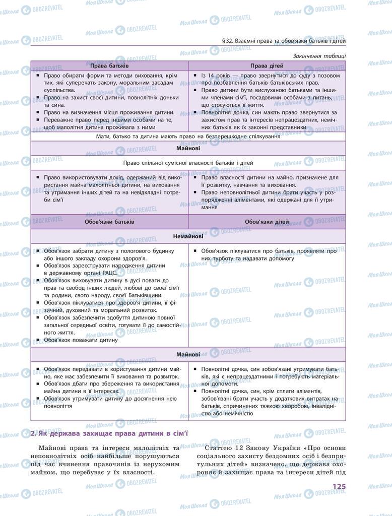 Підручники Правознавство 9 клас сторінка 125