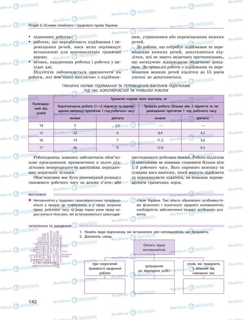 Підручники Правознавство 9 клас сторінка 142