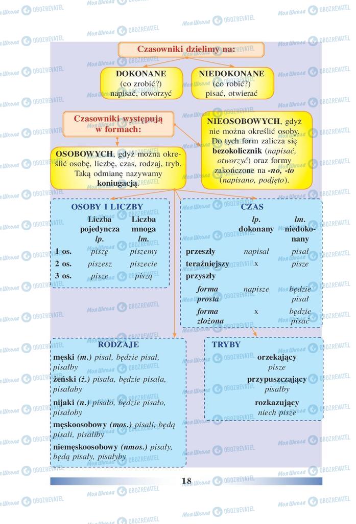 Підручники Польська мова 9 клас сторінка 18